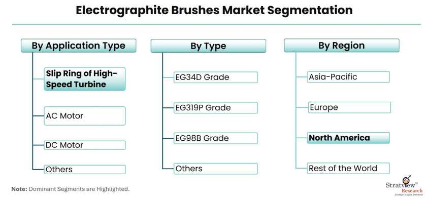 Electrographite-Brushes-Market-Segmentation